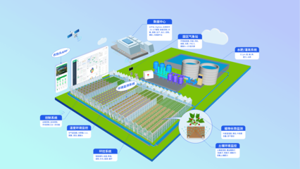 精准赋能，链接未来 世界级可控农业实效服务商与农业信息咨询的价值探索