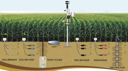 美国农业信息监测预警体系调研与启示